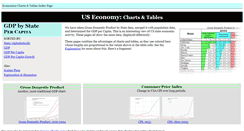 Desktop Screenshot of economics-charts.com