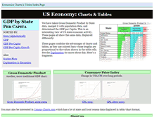 Tablet Screenshot of economics-charts.com